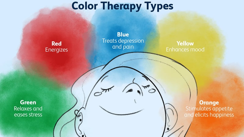 انواع رنگ درمانی